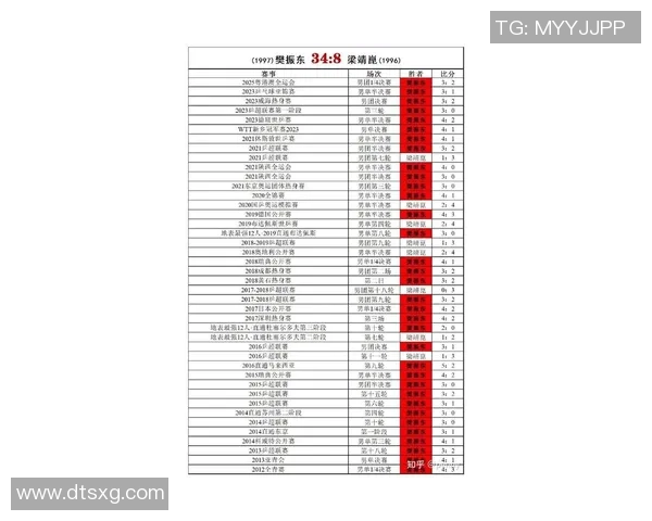 乒乓球状态排行榜揭晓上海乒乓球队荣登榜首引发热议