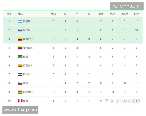 南京排球队在邀请赛中以52分高居积分榜首位展现强劲实力